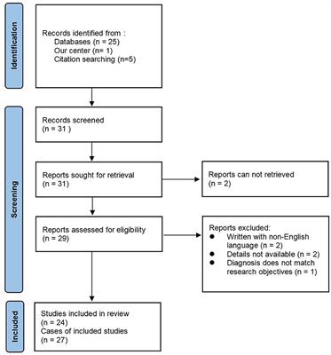 Relapsing polychondritis-associated meningoencephalitis initially presenting as seizure: a case report and literature review